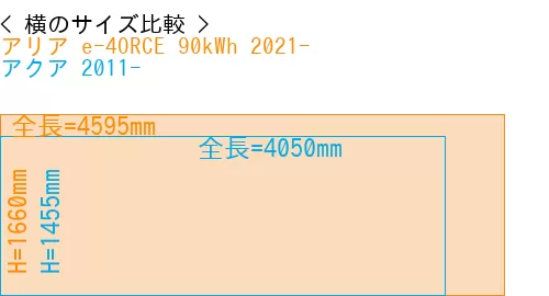 #アリア e-4ORCE 90kWh 2021- + アクア 2011-